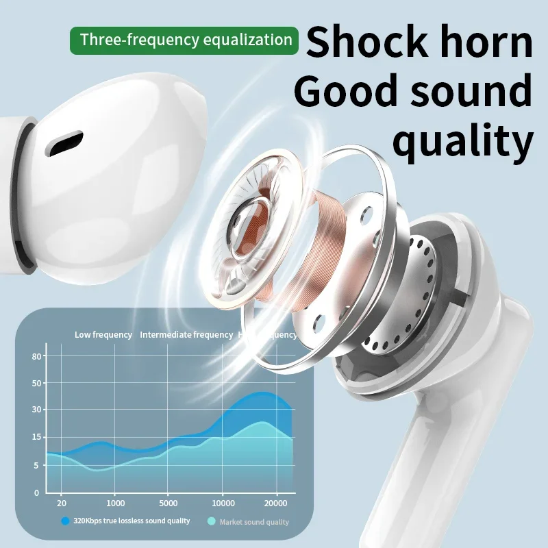 Nieuwe draadloze Bluetooth-hea - Bluetooth Earphone Tws recensie en prijs