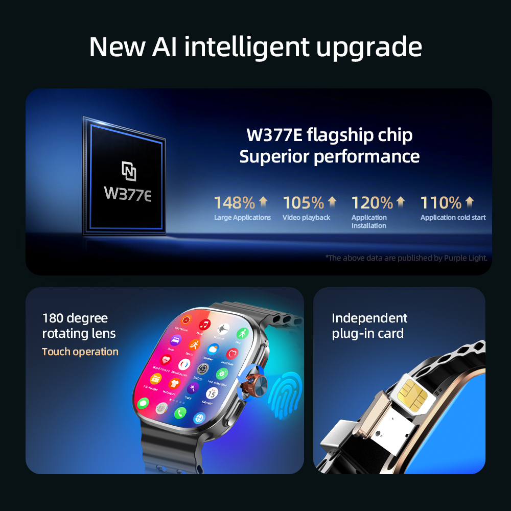 M99 Mini Smartwatch 5G LTE And - Sim Card Tool recensie en prijs