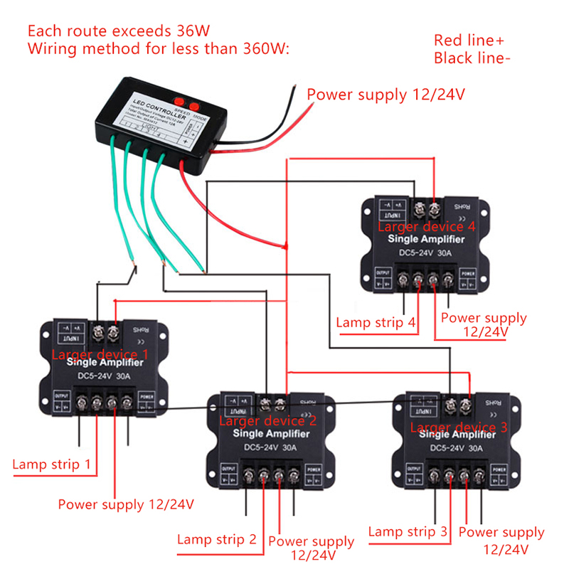 12V-24V 4CH 9CH Enkelkleurige  - Led Flash Case recensie en prijs